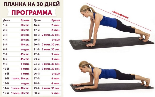 Что даёт Планка для тела – вред или пользу?