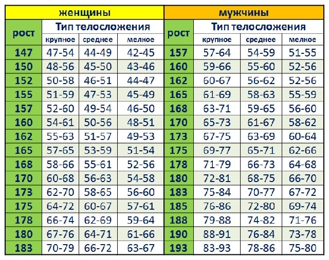 Как похудеть локально: в области живота и боков?