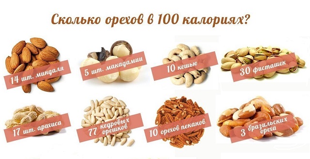 Перекусы на диете: что можно съесть, сколько и когда?