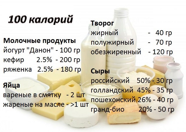 Перекусы на диете: что можно съесть, сколько и когда?