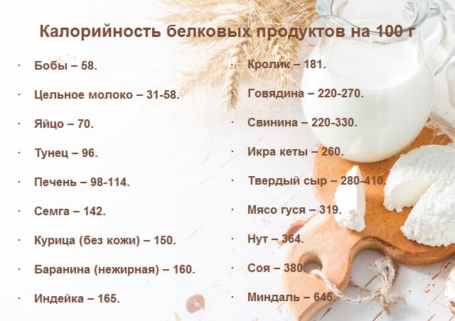 Для чего нужен белок при похудении?