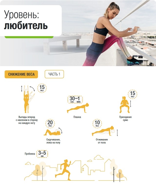 Упражнения на снижение веса для девушек дома