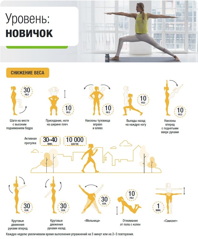 Упражнения на снижение веса для девушек дома