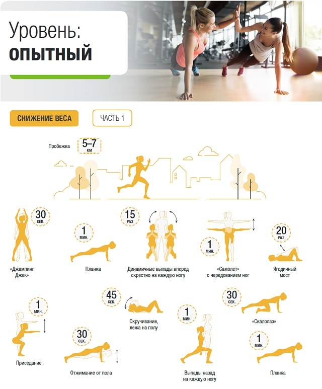 Упражнения на снижение веса для девушек дома