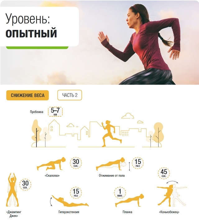 Упражнения на снижение веса для девушек дома
